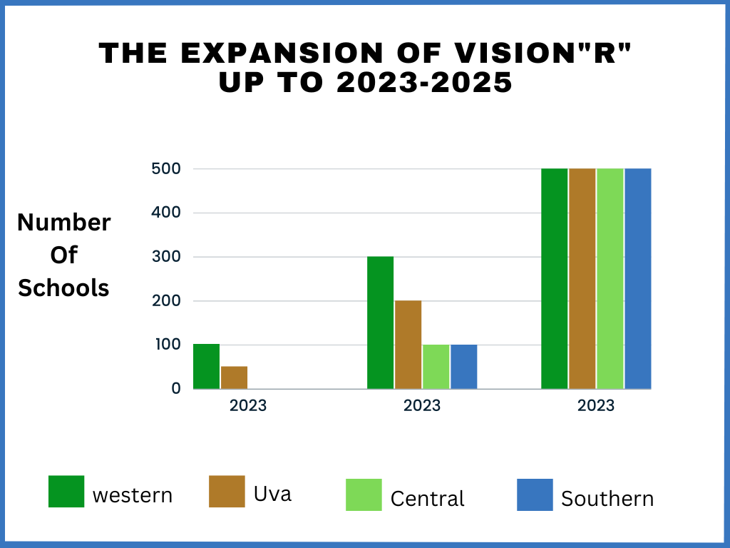 Expansion of VisionR